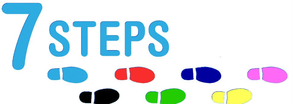 the 7 phases of od programs Training program development model: needs assessment learning objectives to ask questions about how something went and then take steps to improve it. the 7 phases of od programs Training program development model: needs assessment learning objectives to ask questions about how something went and then take steps to improve it.